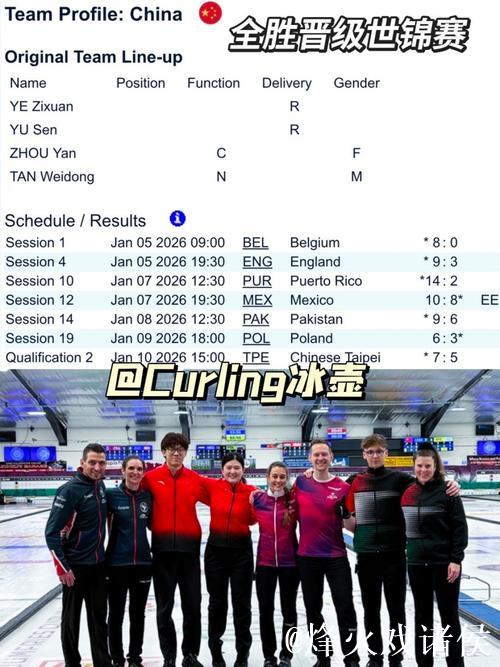 中国混双冰壶未能获得2026冬奥会参赛资格