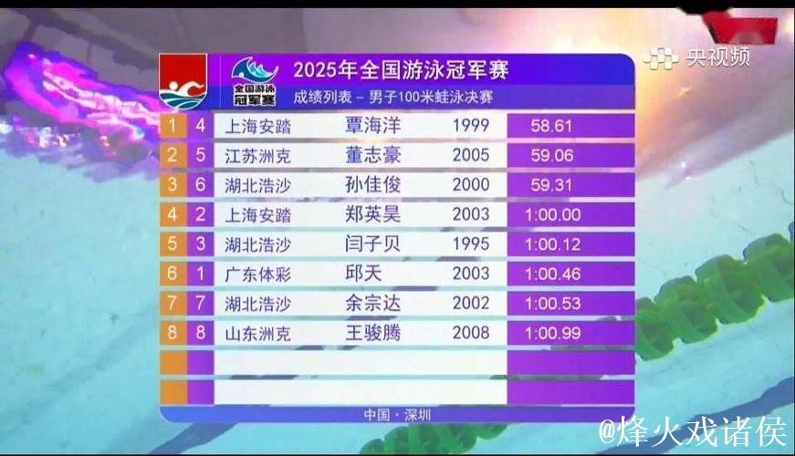 中国游泳队亚锦赛11人名单公布：覃海洋领衔出战